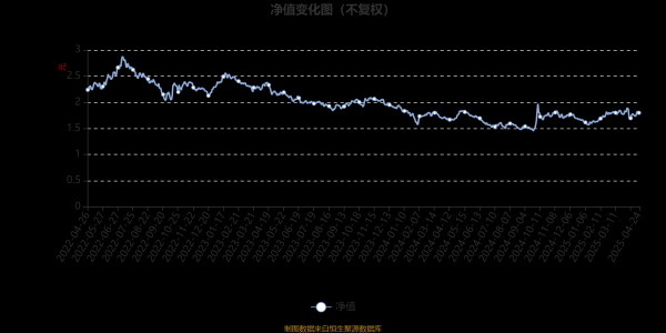 正规股票配资公司 嘉实医疗保健股票：2025年第一季度利润7543.4万元 净值增长率10.3%