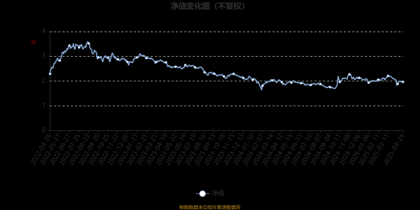 炒股配资app 前海开源新经济混合A：2025年第一季度利润2534.65万元 净值增长率0.56%